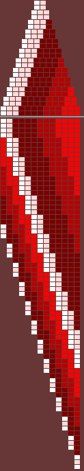 Cascade